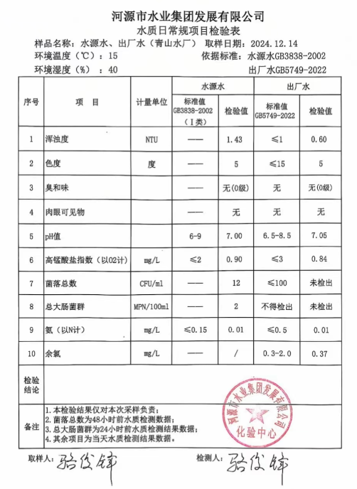 2024年12月14日水質檢驗報告.png