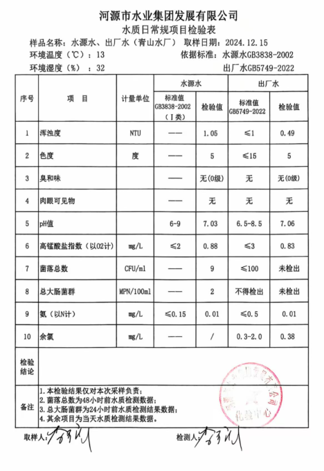 2024年12月15日水質(zhì)檢驗報告.png