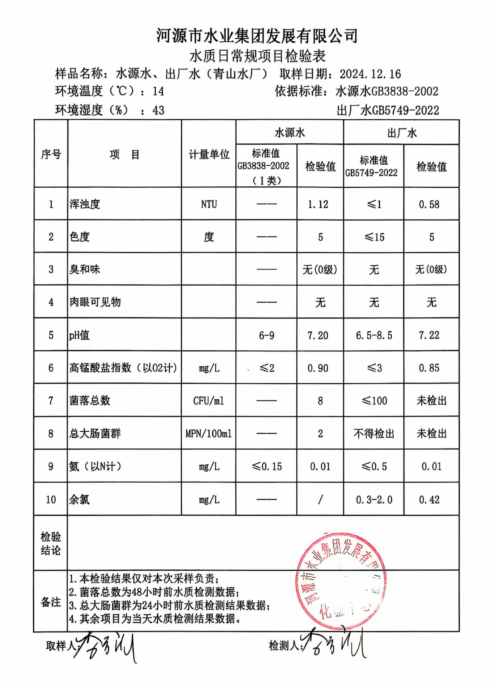 2024年12月16日水質檢驗報告.png