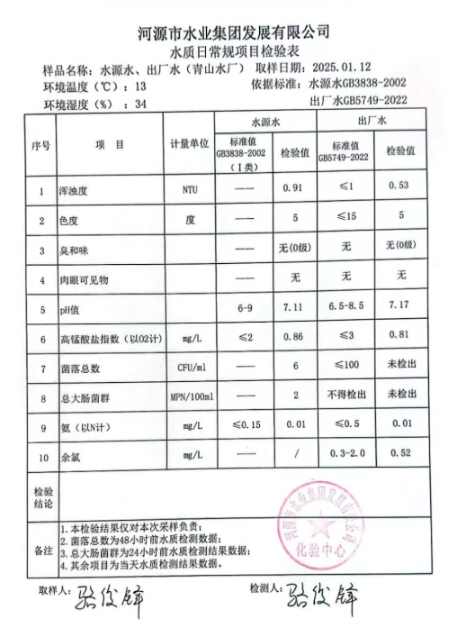 2025年1月12日水質檢驗報告.png