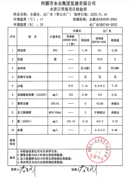 2025月1月16日水質檢驗報告.png