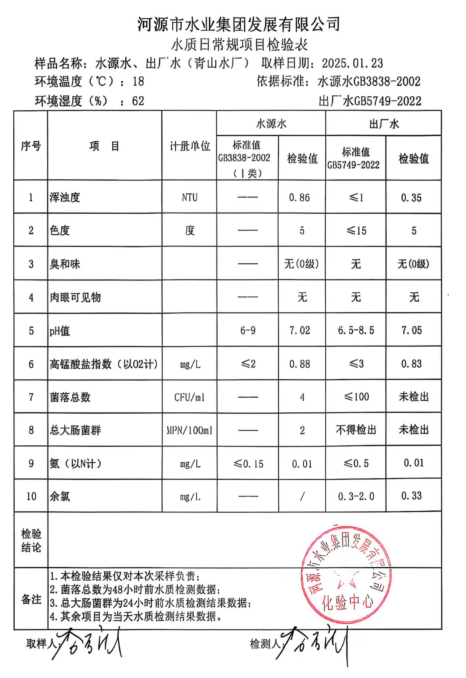 2025年1月23日水質檢驗報告.png