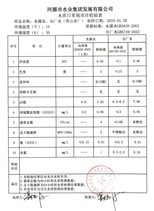 2025年1月28日水質檢驗報告.png