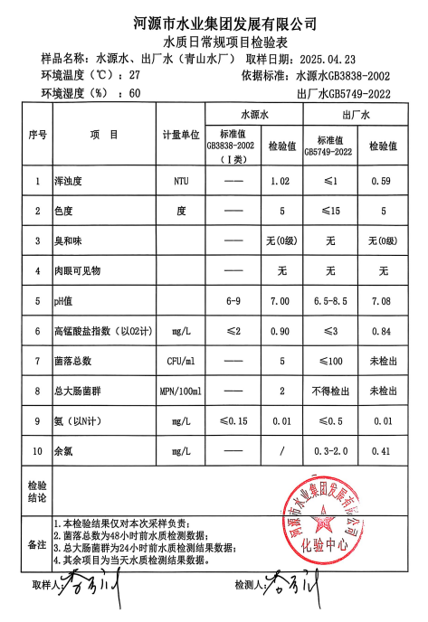 2025年4月23日水質檢驗報告.png