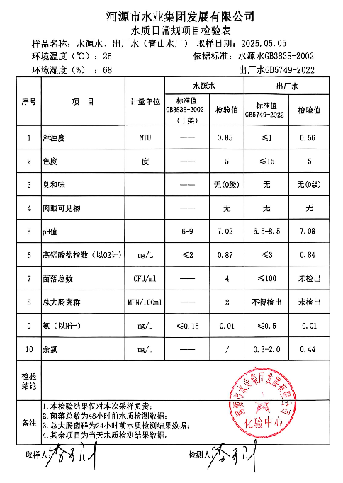 2025年5月5日水質檢驗報告.png