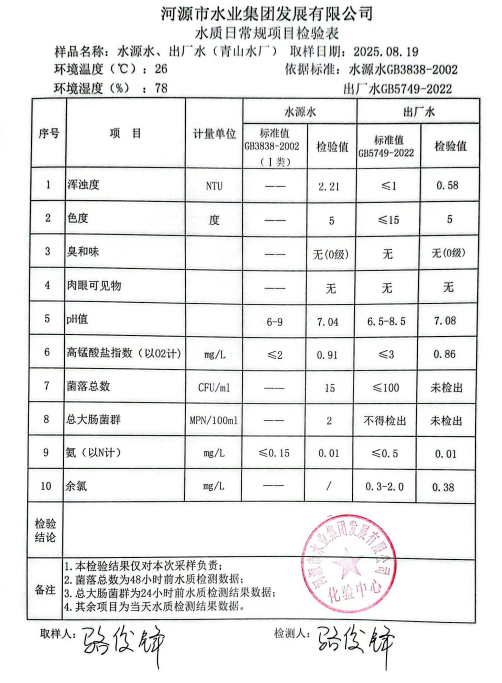 2025年8月19日水質檢驗報告.jpg